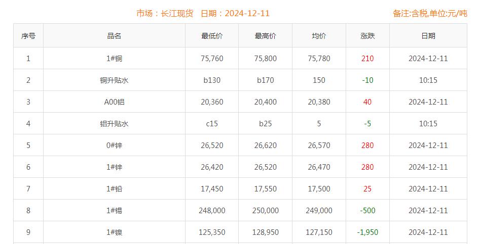 铜价截图