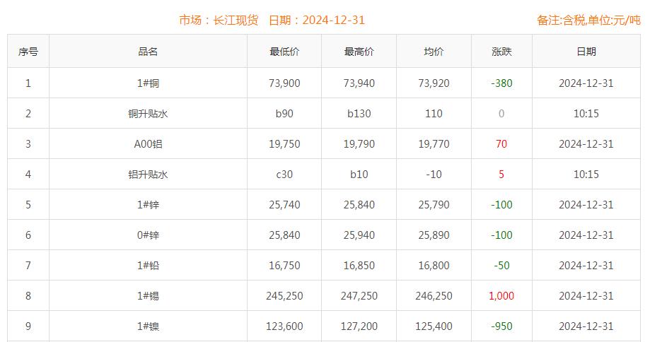 铜价截图