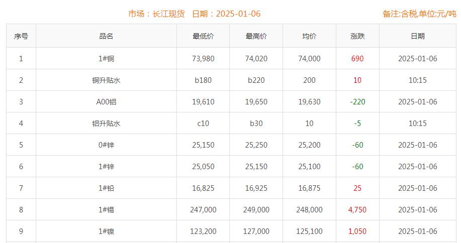 铜价截图