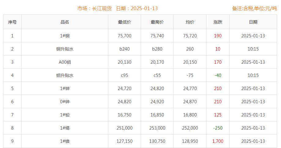 铜价截图