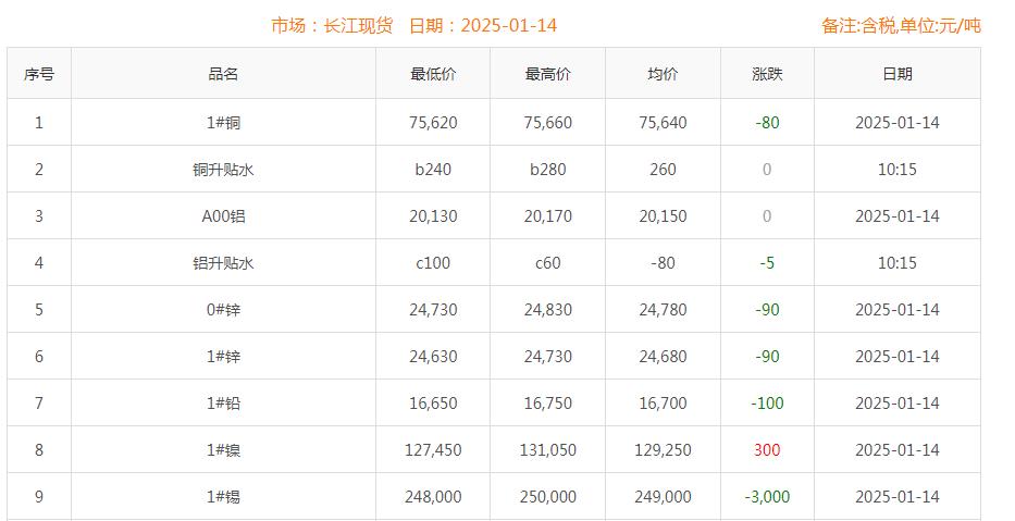 铜价截图
