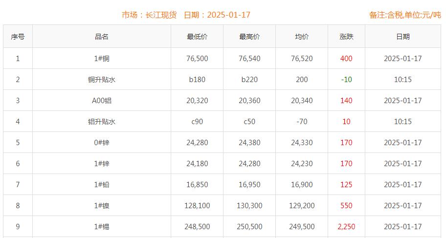 铜价截图