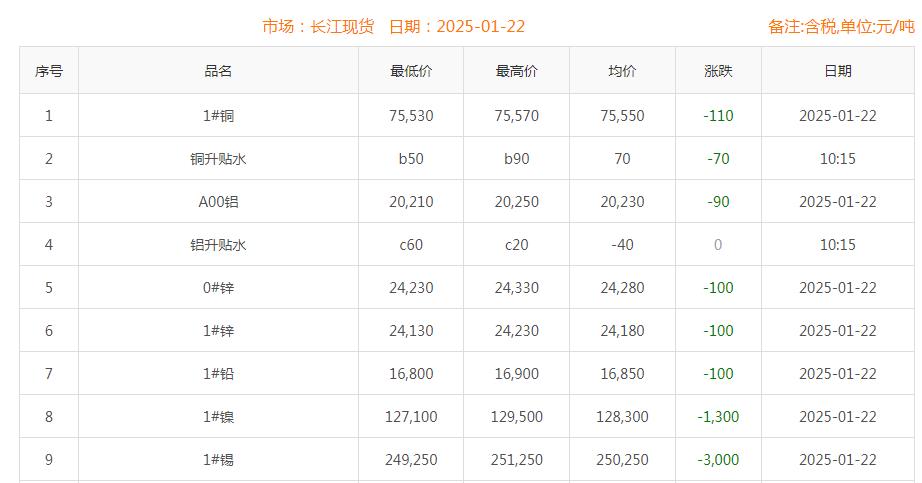 铜价截图