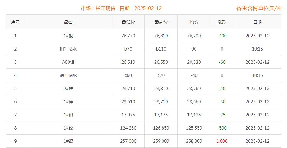 铜价截图