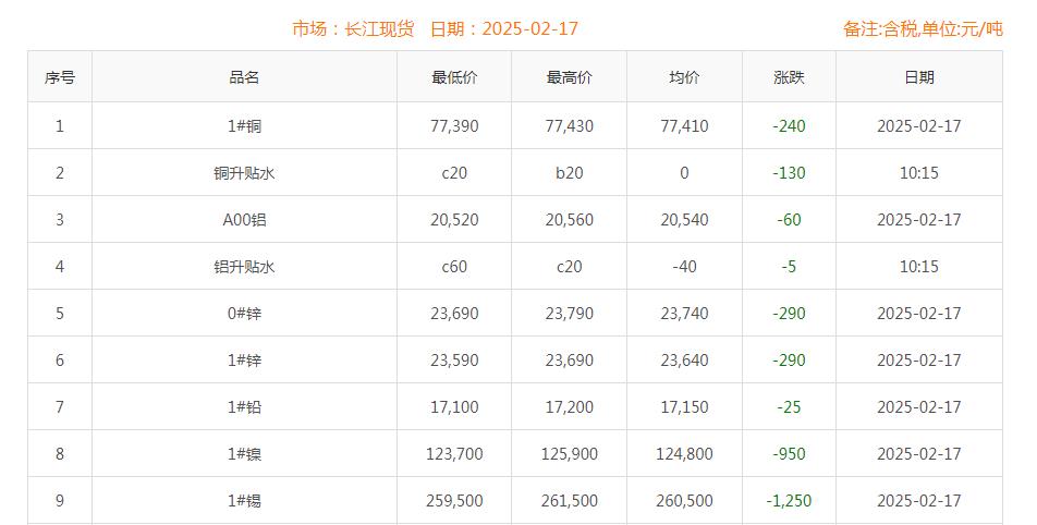 铜价截图