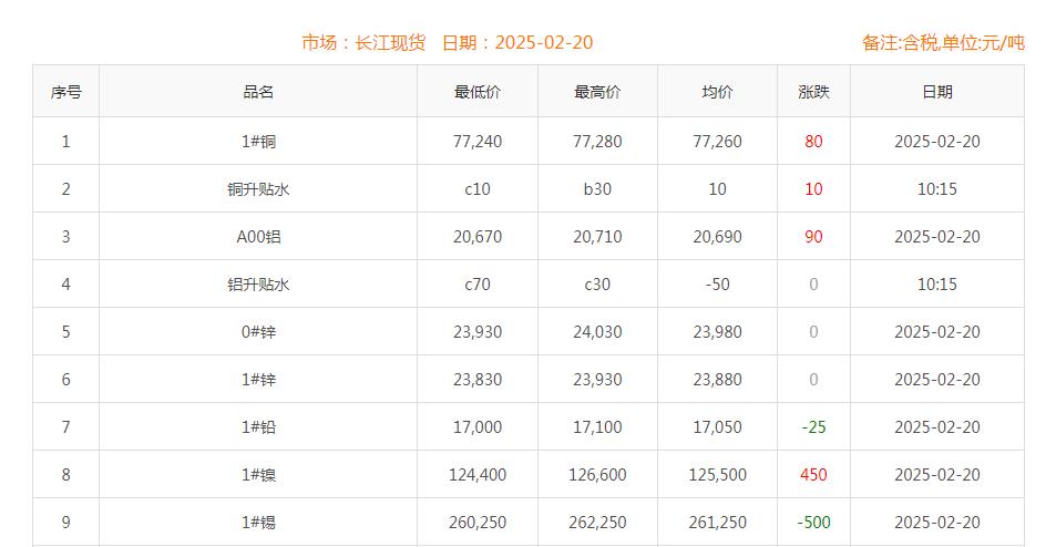 铜价截图