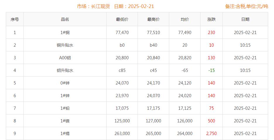 铜价截图