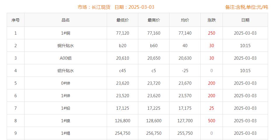 铜价截图