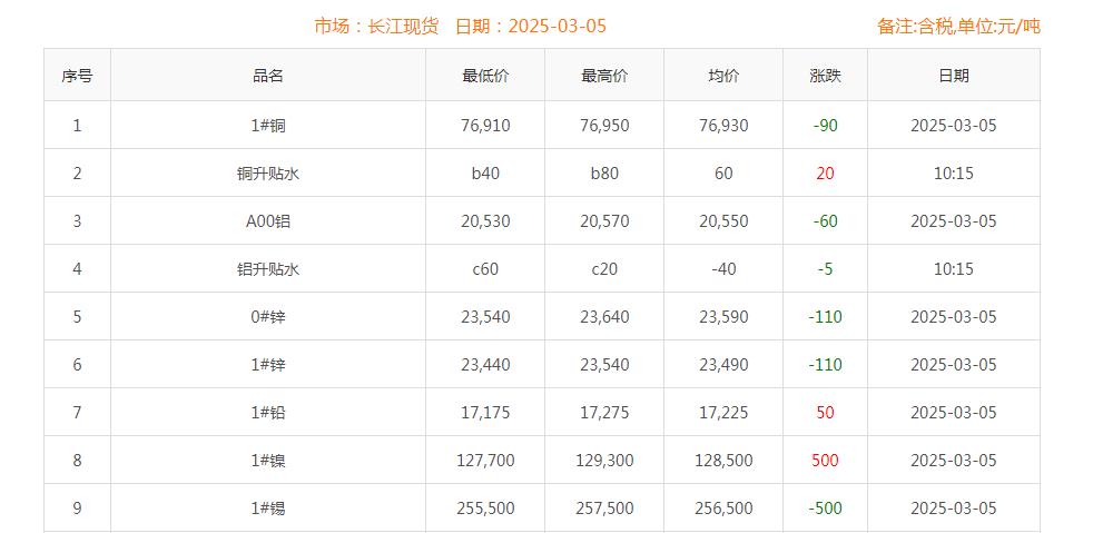 铜价截图
