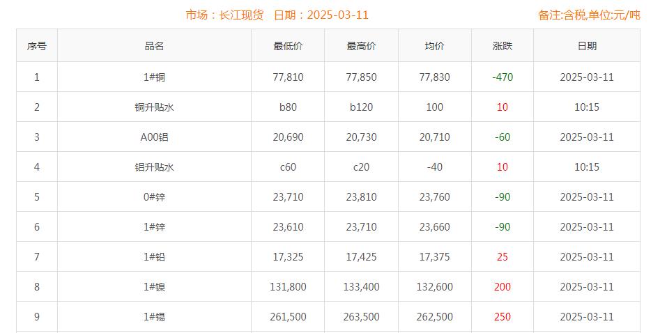 铜价截图