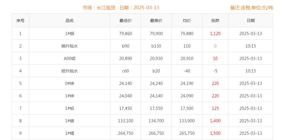 铜价截图