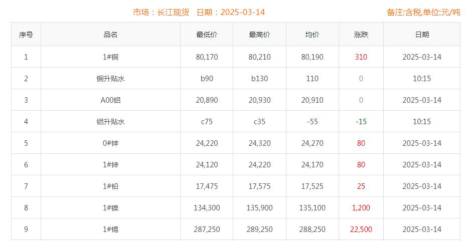 铜价截图