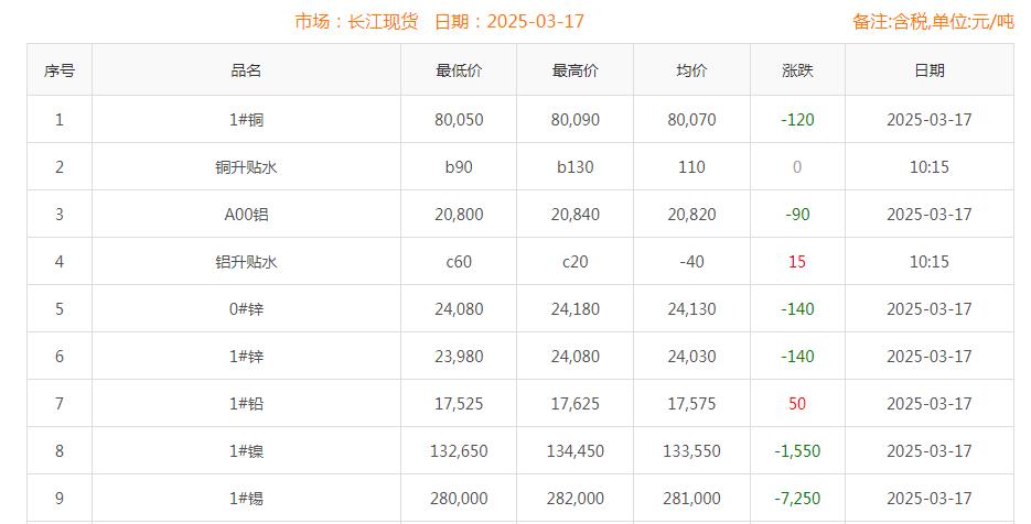 铜价截图