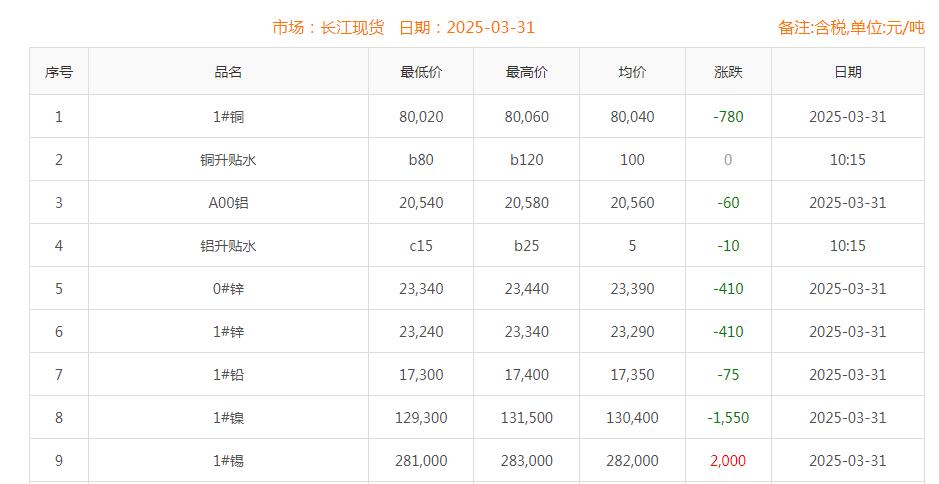 铜价截图