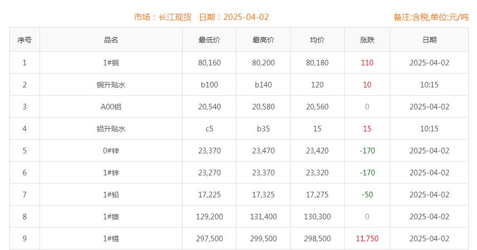 铜价截图