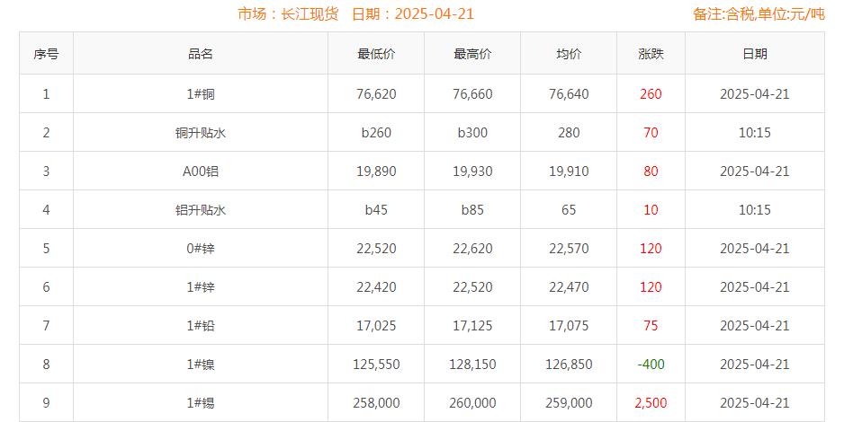 铜价截图