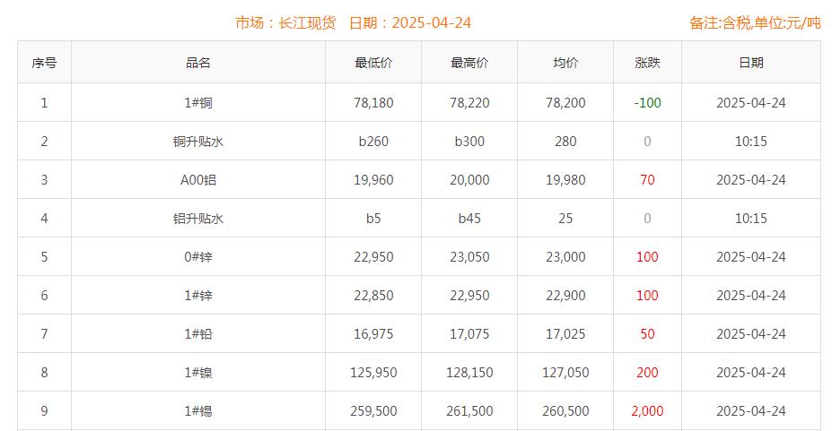 铜价截图