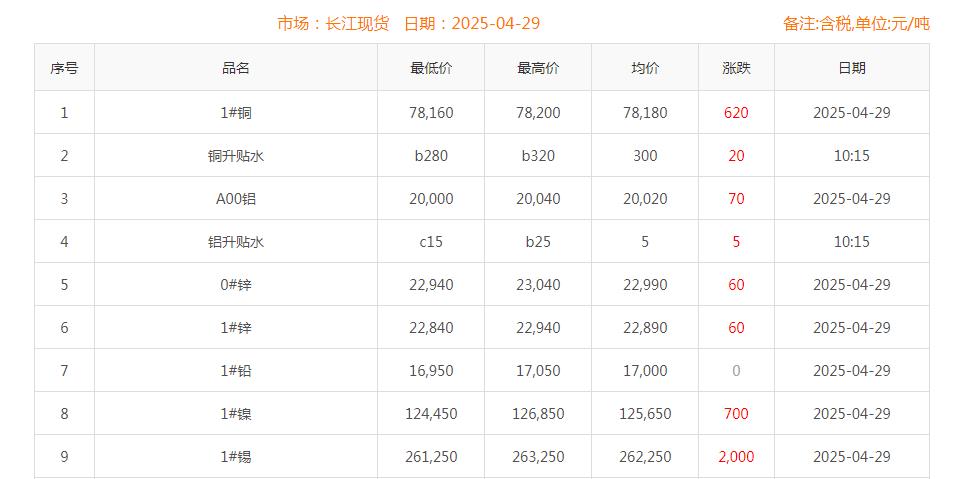 铜价截图