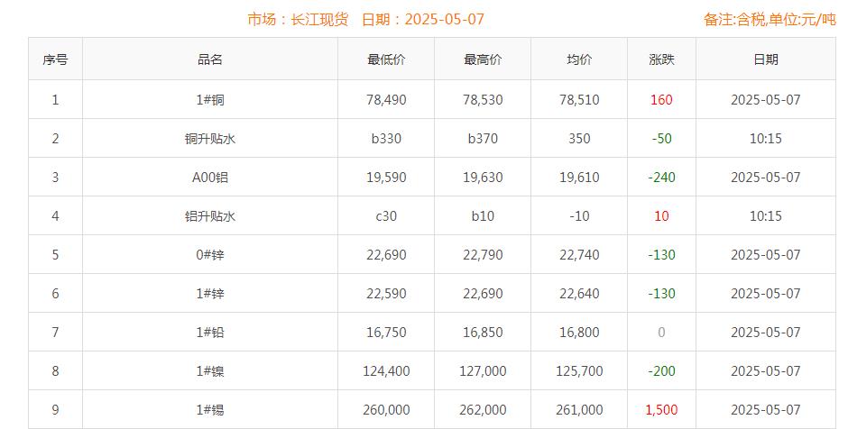 铜价截图