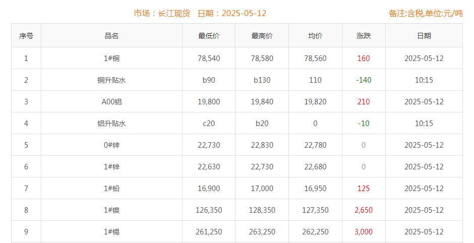 铜价截图