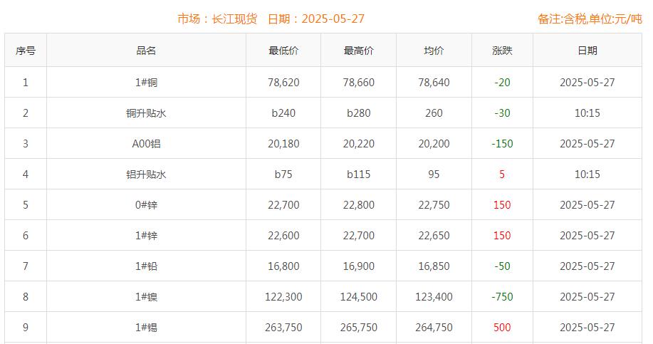 铜价截图