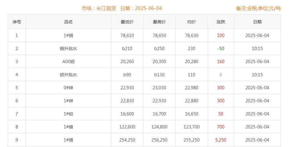 铜价截图