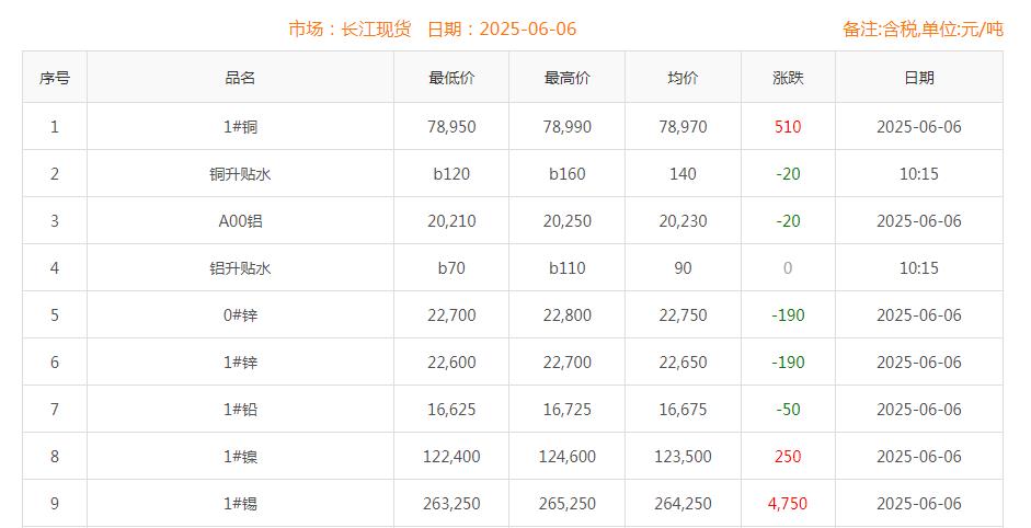 铜价截图