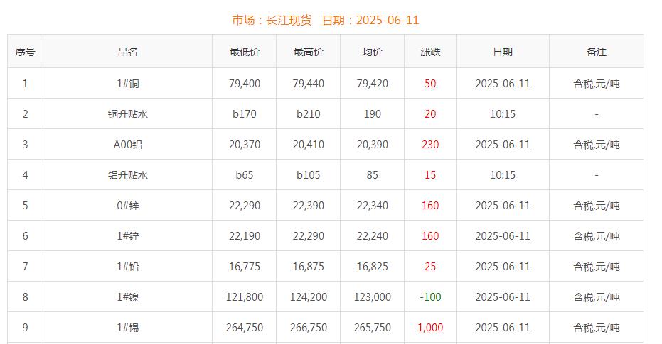 铜价截图