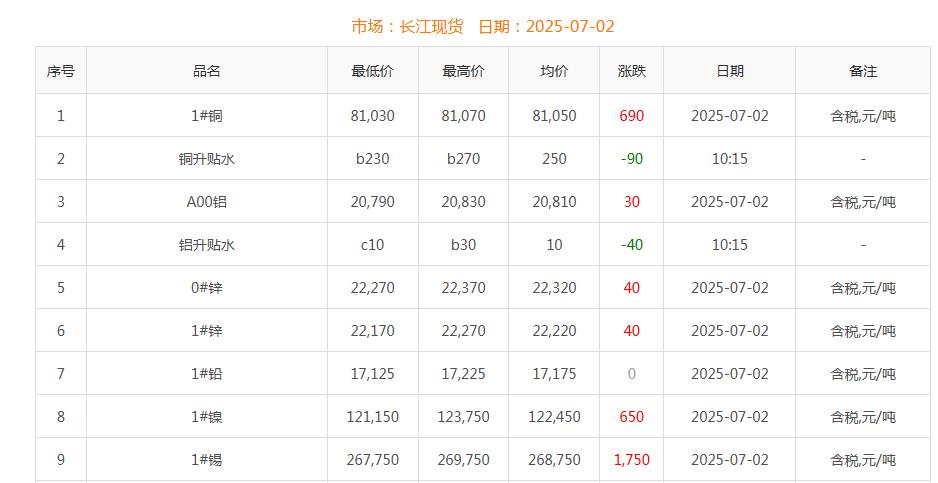 铜价截图