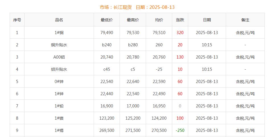 铜价截图