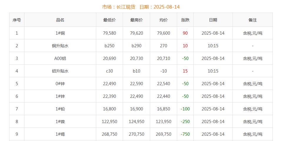 铜价截图