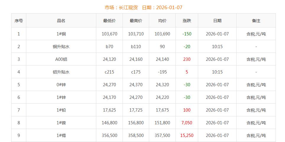 铜价截图