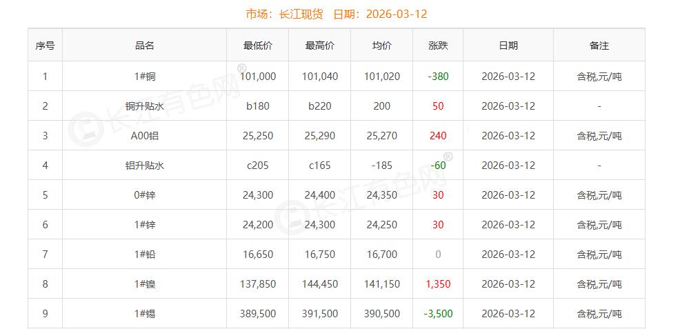 铜价截图
