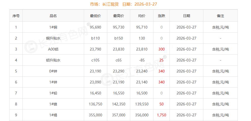 铜价截图