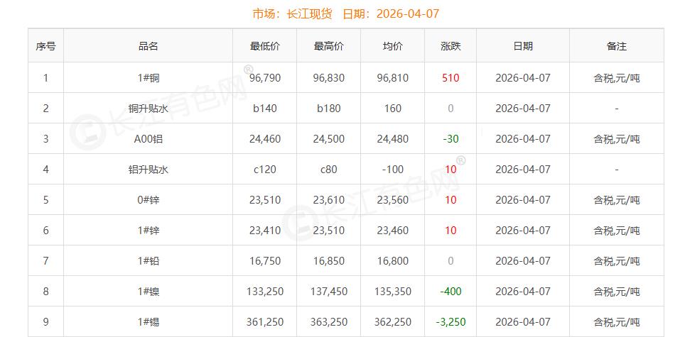 铜价截图