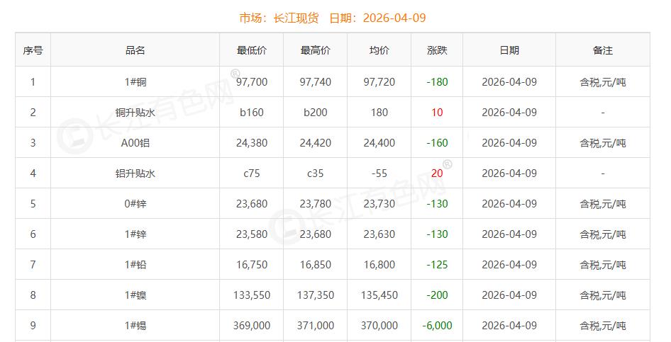 铜价截图