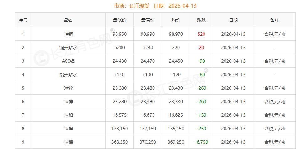 铜价截图