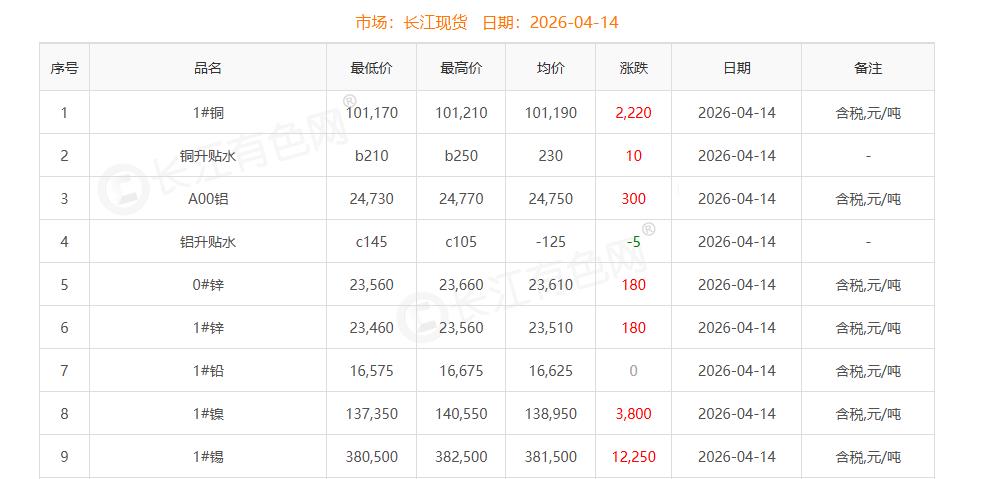 铜价截图