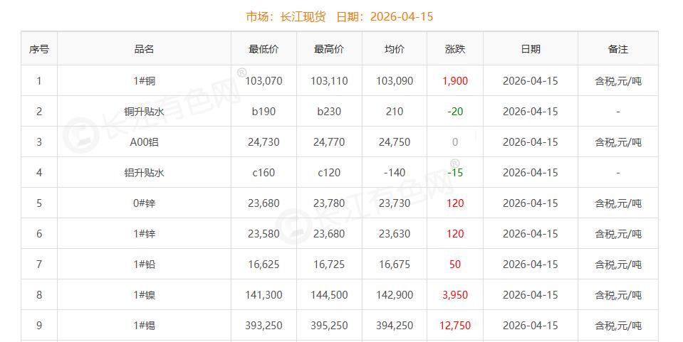 铜价截图