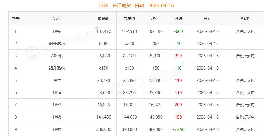 铜价截图