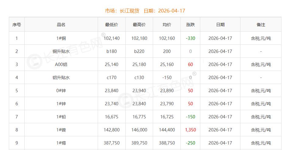 铜价截图