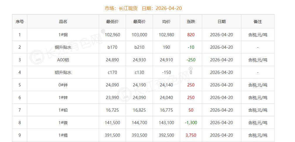 铜价截图