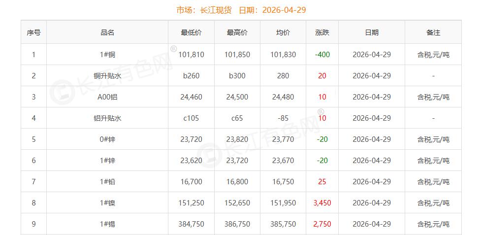 铜价截图