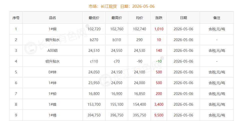 铜价截图