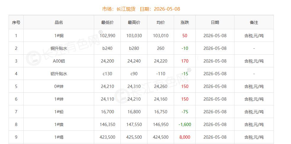 铜价截图