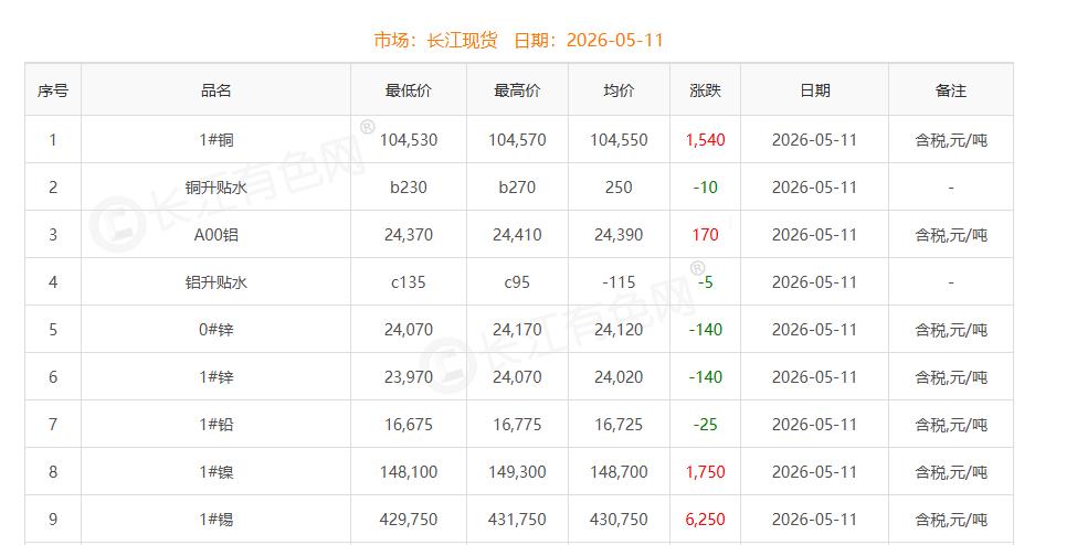 铜价截图