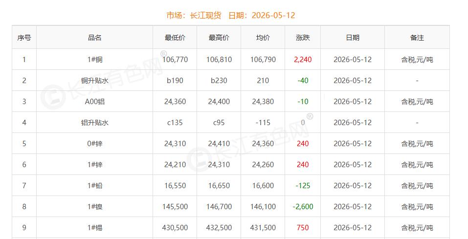 铜价截图