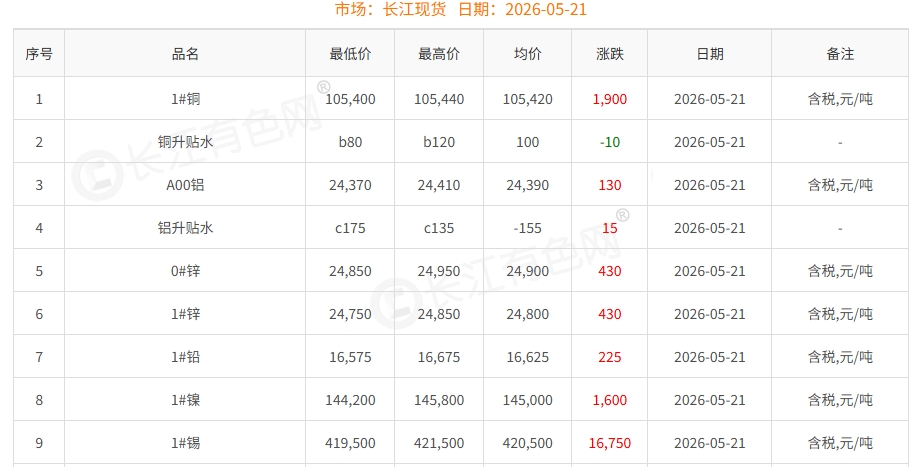 屏幕截图_21-5-2026_102739_www.ccmn.cn