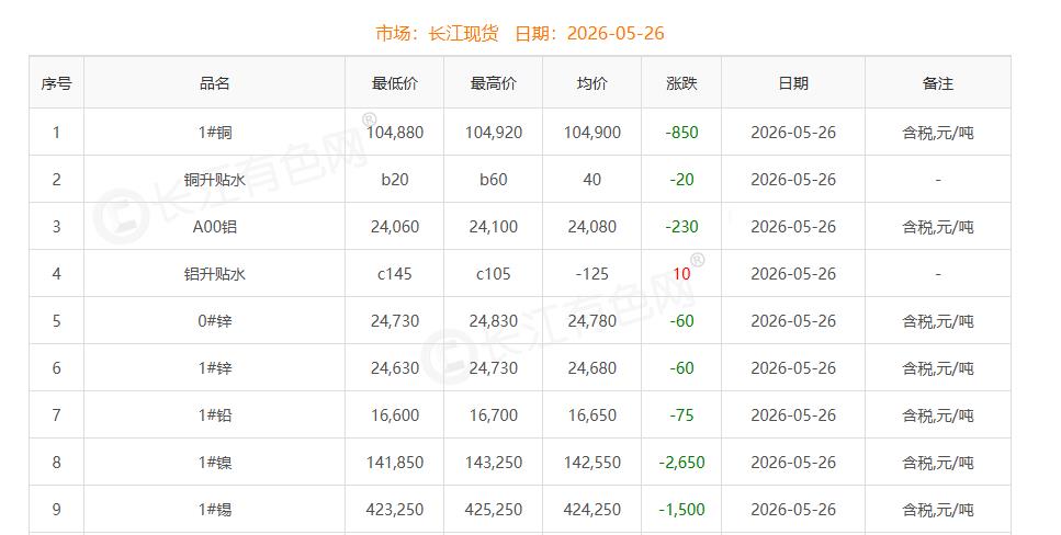 铜价截图